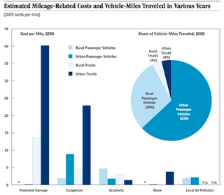 Illustration for article titled Why Obama's plan to tax cars by the mile is wrong